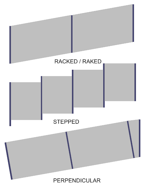 How to Install Panel Fences On Slopes