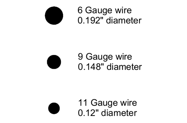 Chain Link Wire Gauges